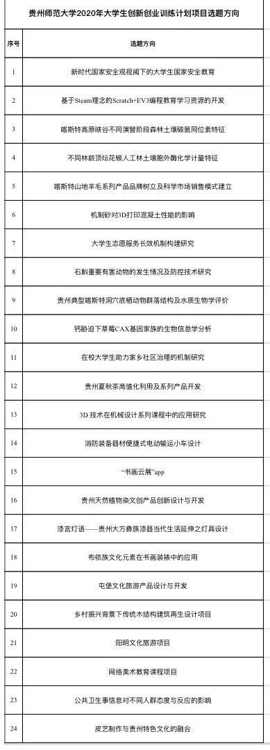 走进乡村创业项目论文_餐厅项目创业策划书_乡村水果创业项目策划书