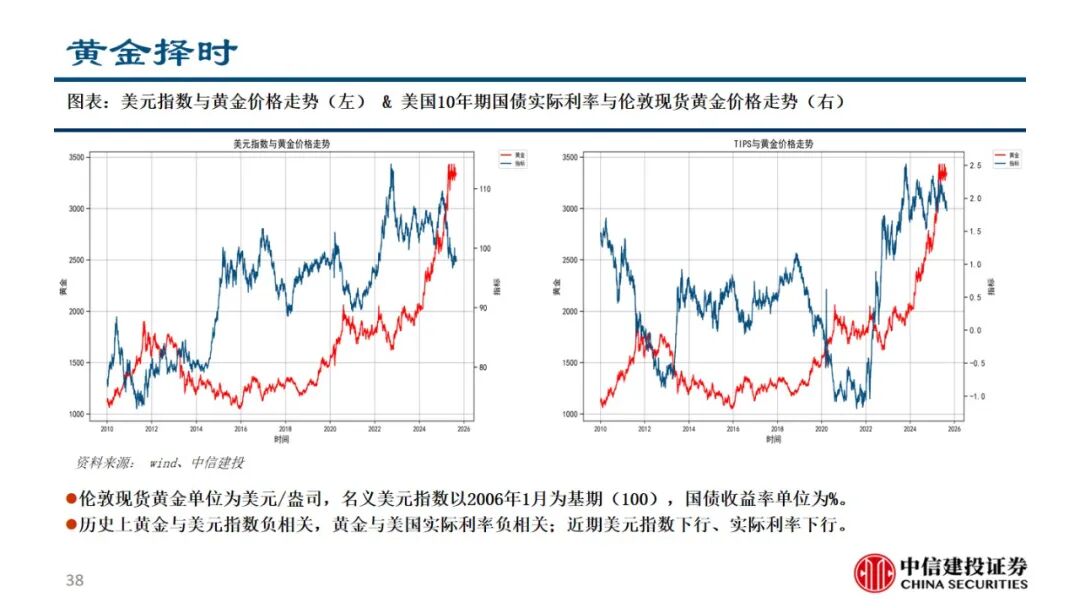 券商：下半年金价或大幅回撤