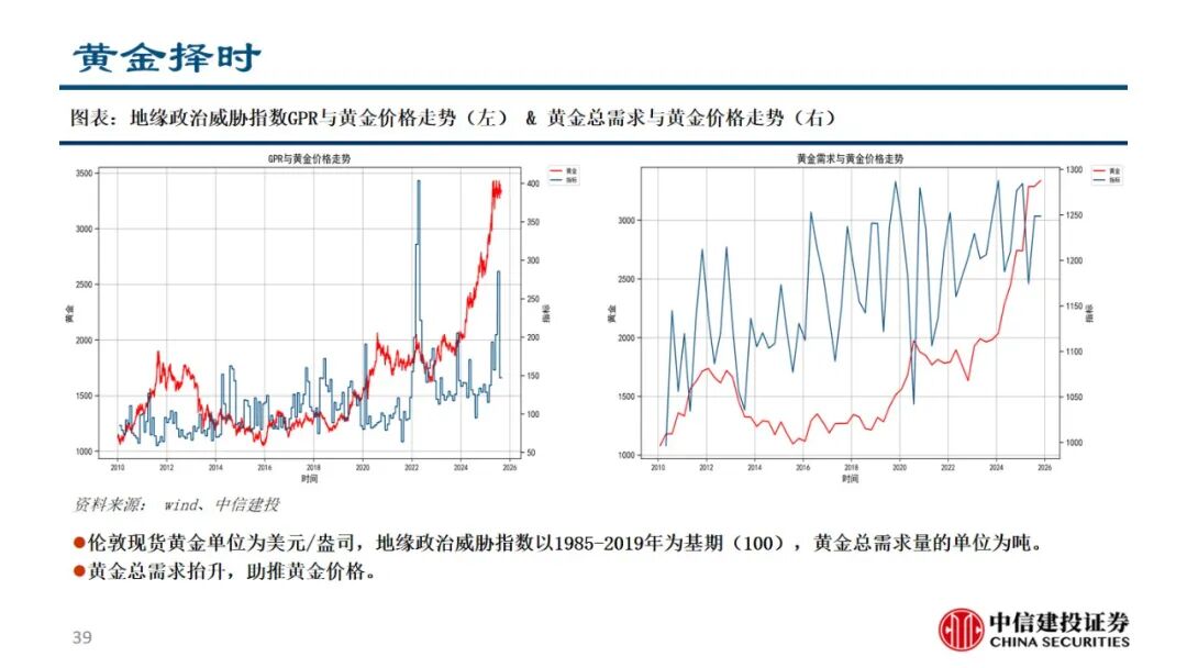 券商：下半年金价或大幅回撤