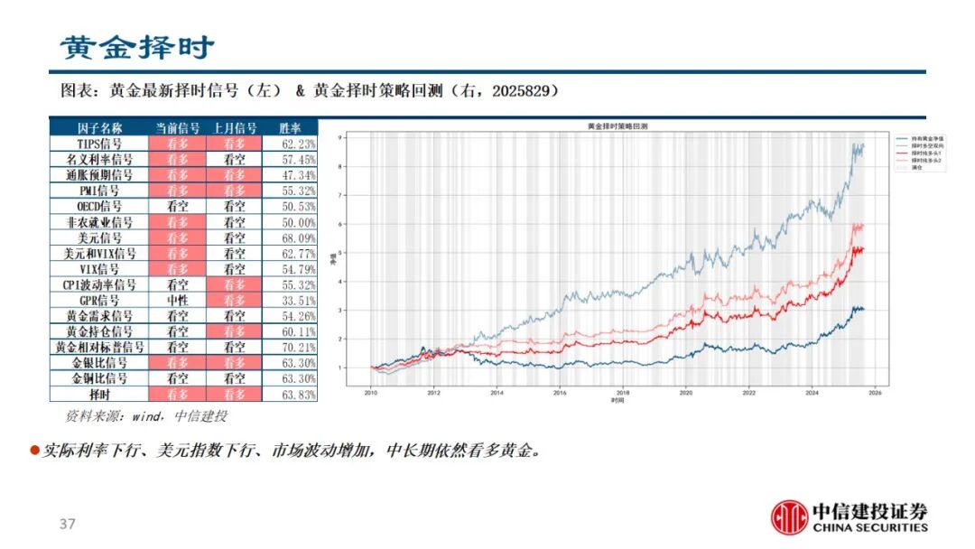 券商：下半年金价或大幅回撤