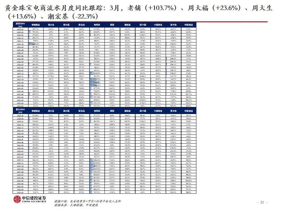券商：下半年金价或大幅回撤