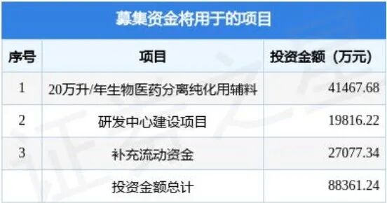 募資8億元，賽分科技或?qū)⒖苿?chuàng)板上市