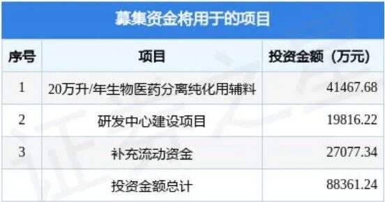 募資8億元，賽分科技或將科創板上市