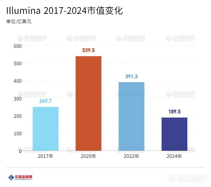 国产闯入前三！2024仪器公司市值榜