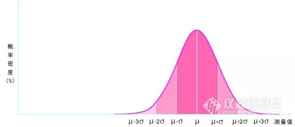 激光粒度儀導論之性能特點篇