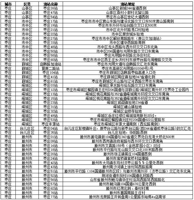 中国石油卡余额查询_查询斯玛特卡余额_查询邮政卡余额