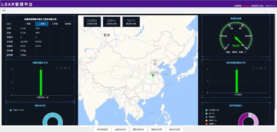 VOC数据造假现在是直接入刑的，很多企业还不知道这件事