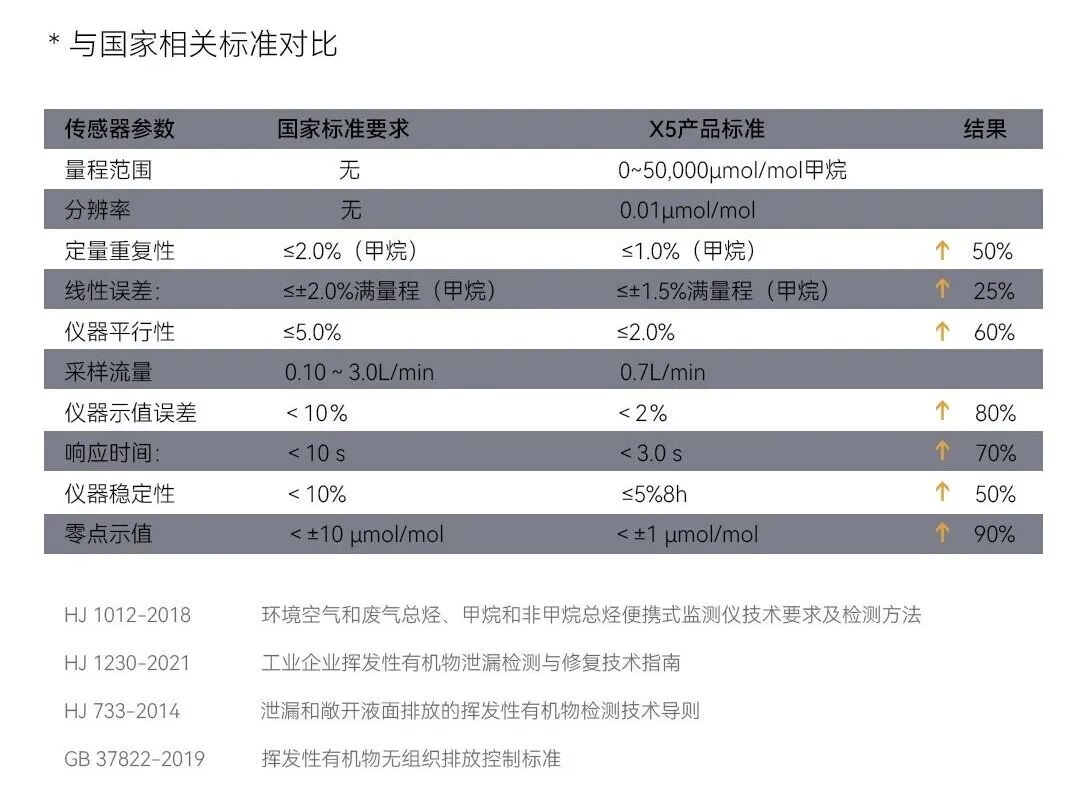 化工 VOCs 管控困局：安全/环保，为何总是 “两条腿走路