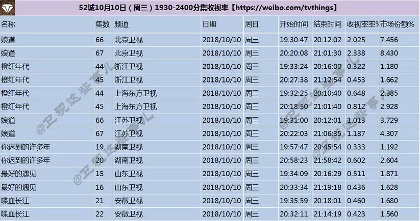 《娘道》大行其道的背後，是審美分級已經到來？ 娛樂 第2張