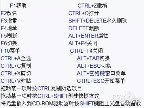 最常用電腦鍵盤快捷鍵和組合鍵功能使用大全 科技 第2張