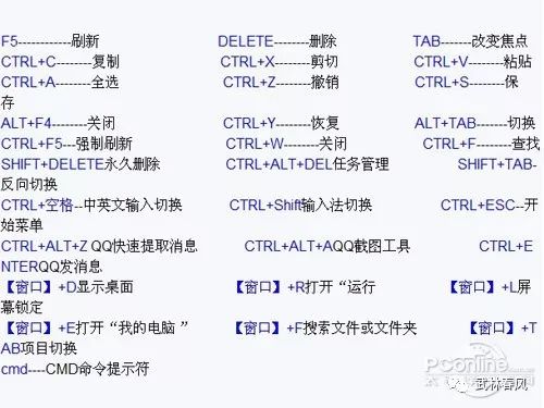 最常用電腦鍵盤快捷鍵和組合鍵功能使用大全 科技 第1張