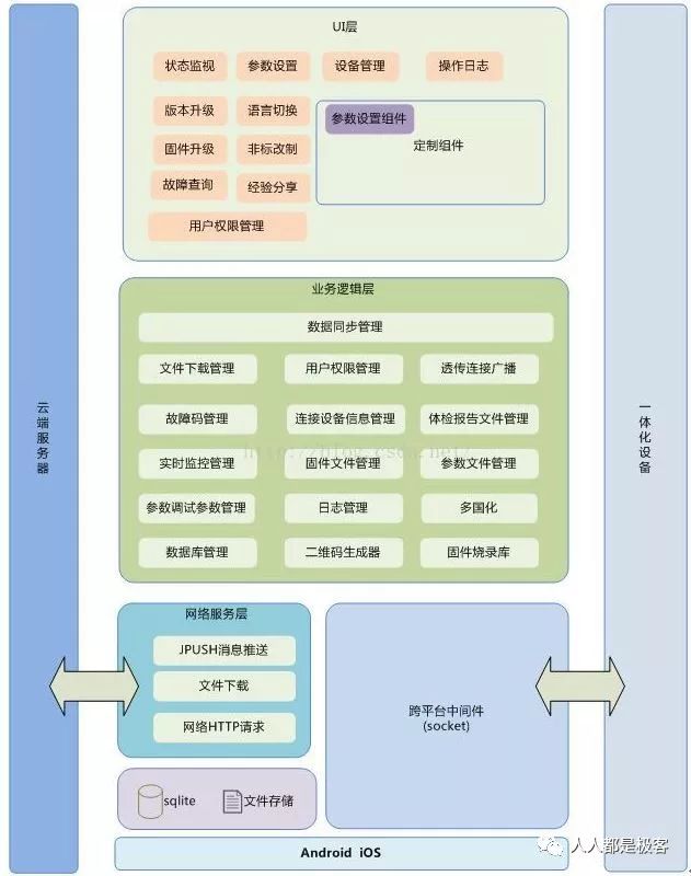 嵌入式学习路线图「建议收藏」