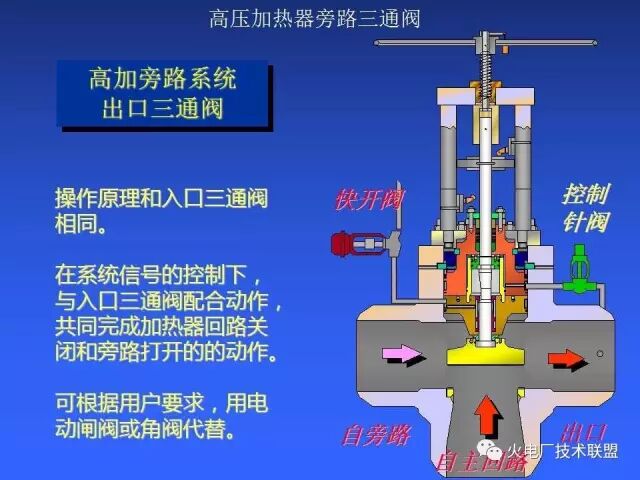 什么是高压加热器旁路三通阀？特点呢？的图6