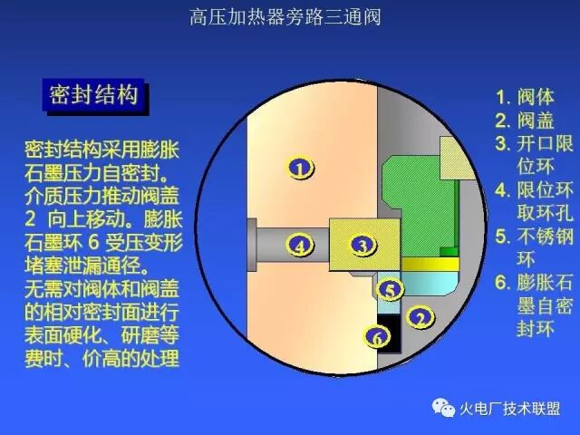什么是高压加热器旁路三通阀？特点呢？的图8