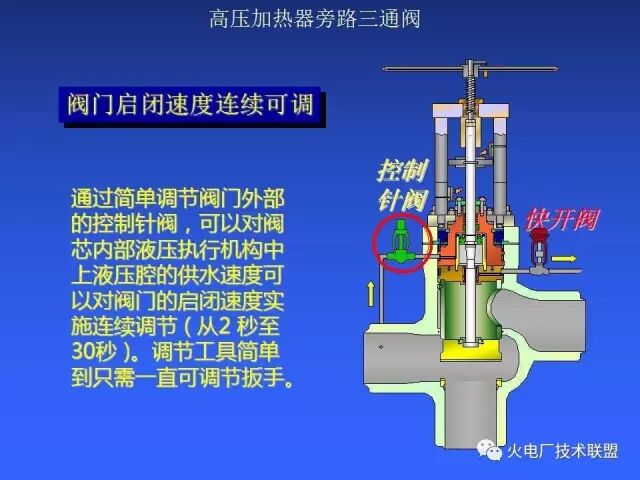 什么是高压加热器旁路三通阀？特点呢？的图7
