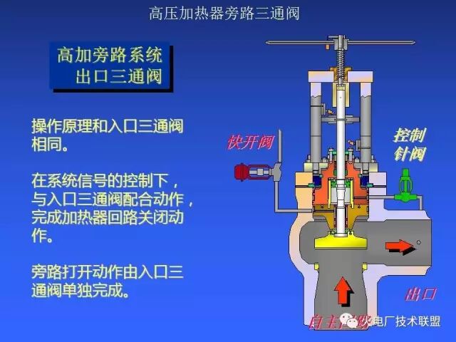 什么是高压加热器旁路三通阀？特点呢？的图9