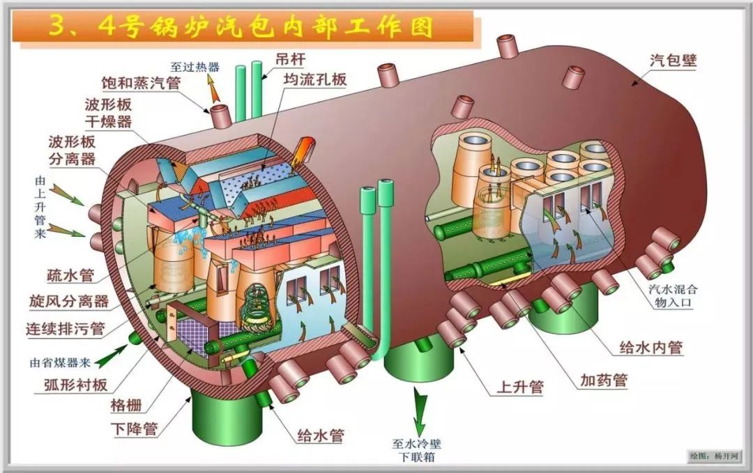 干货：锅炉汽包结构的图4