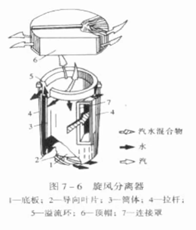 干货：锅炉汽包结构的图6