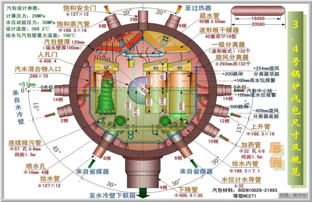 干货：锅炉汽包结构的图3