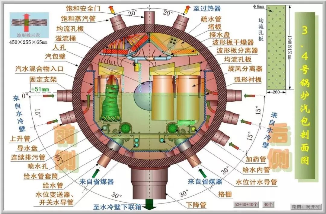 干货：锅炉汽包结构的图5