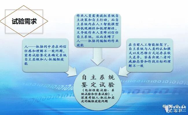 无人机反制技术刍议的图18