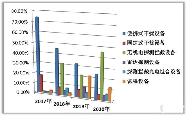 无人机反制技术刍议的图12