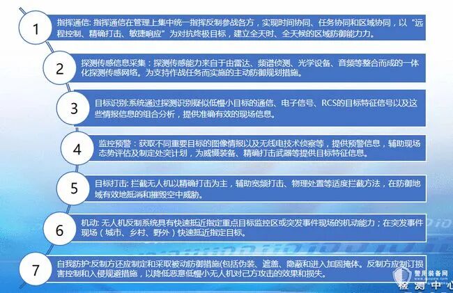 无人机反制技术刍议的图13