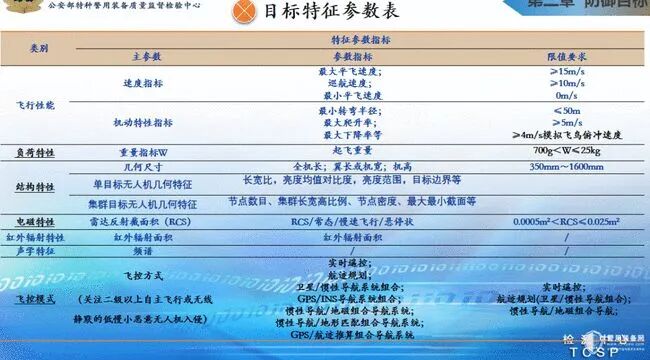 无人机反制技术刍议的图5