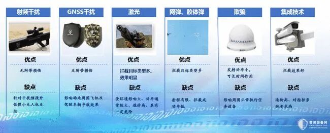 无人机反制技术刍议的图9