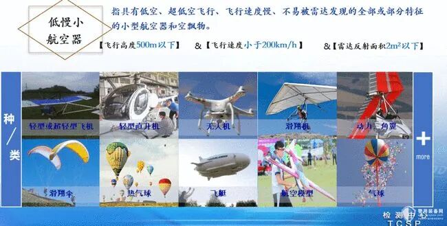 无人机反制技术刍议的图4