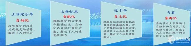 无人机反制技术刍议的图2