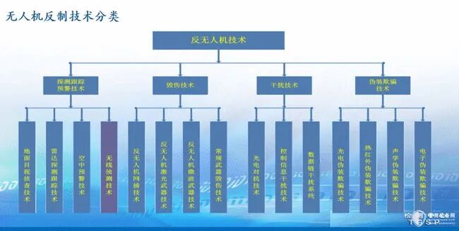 无人机反制技术刍议的图7
