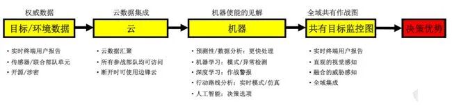 无人机反制技术刍议的图3