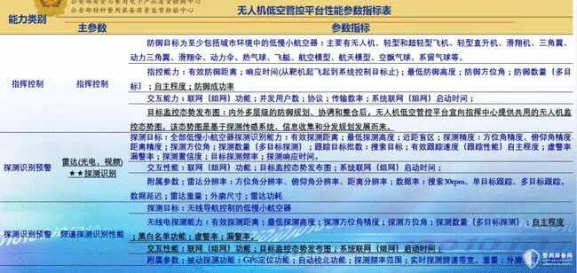 无人机反制技术刍议的图15