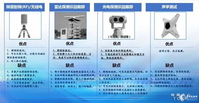 无人机反制技术刍议的图8