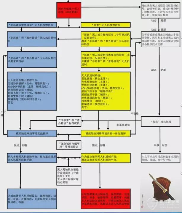 无人机反制技术刍议的图14
