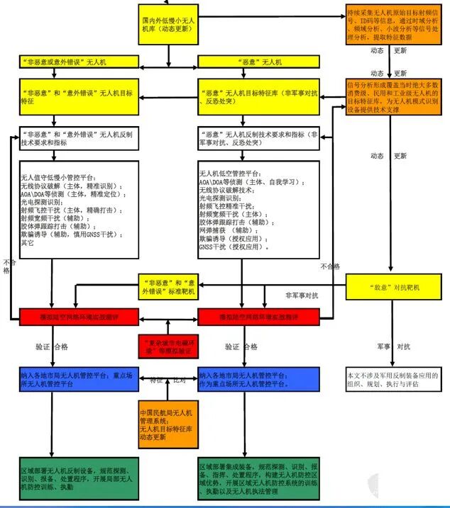 无人机反制技术刍议的图11