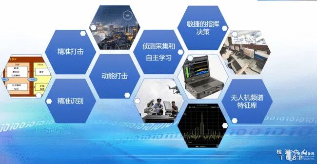 无人机反制技术刍议的图10