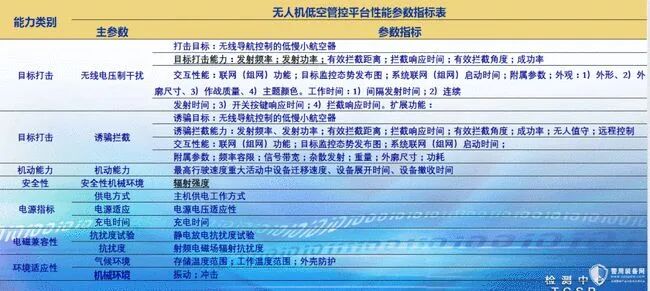 无人机反制技术刍议的图16