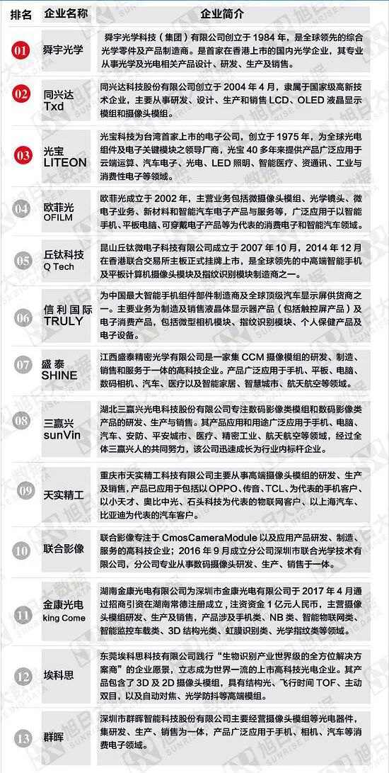 无人机避障摄像头模组13强的图2