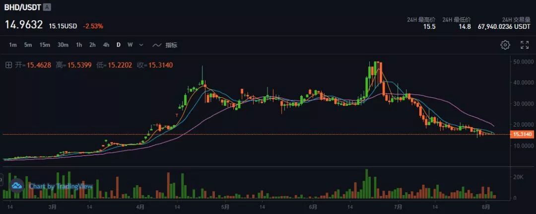 



POC会成为下一个POW吗？
