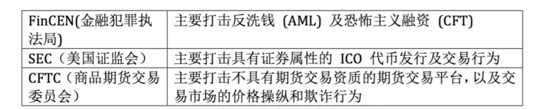 



监管扼喉，BitMex遇险：“杠杆之王”能否度过危机？
