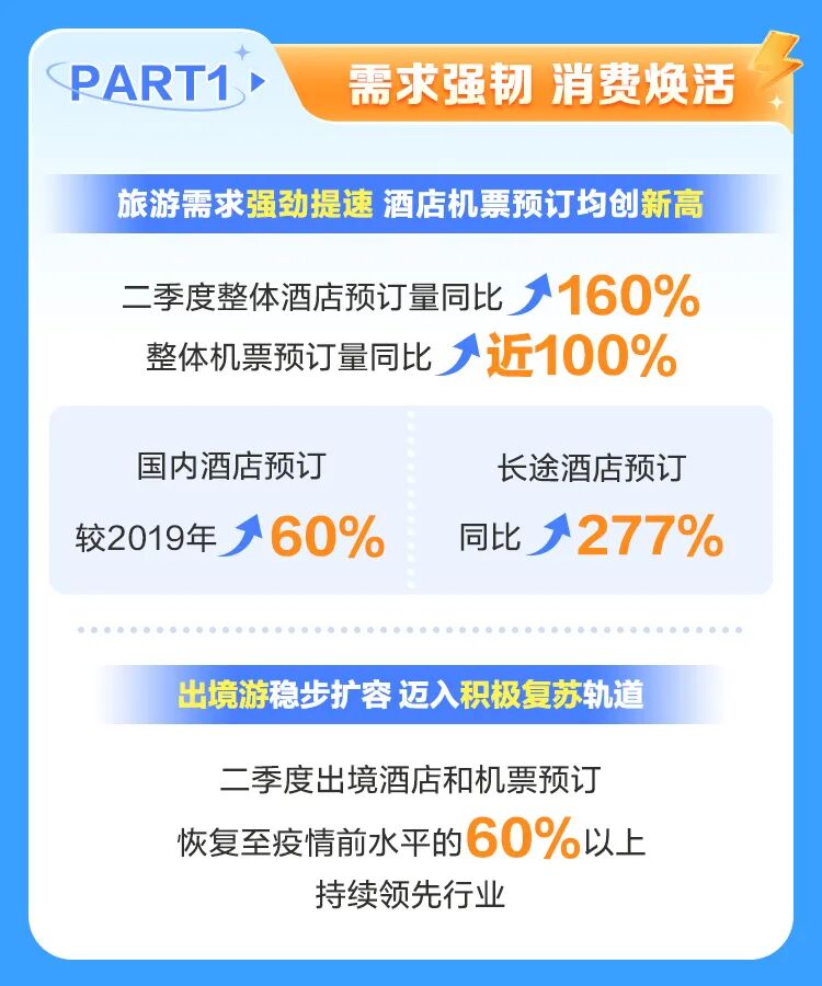 携程集团发布2023Q2财报：深耕旅行服务赋能供应链增收 促进就业机会增长(图6)