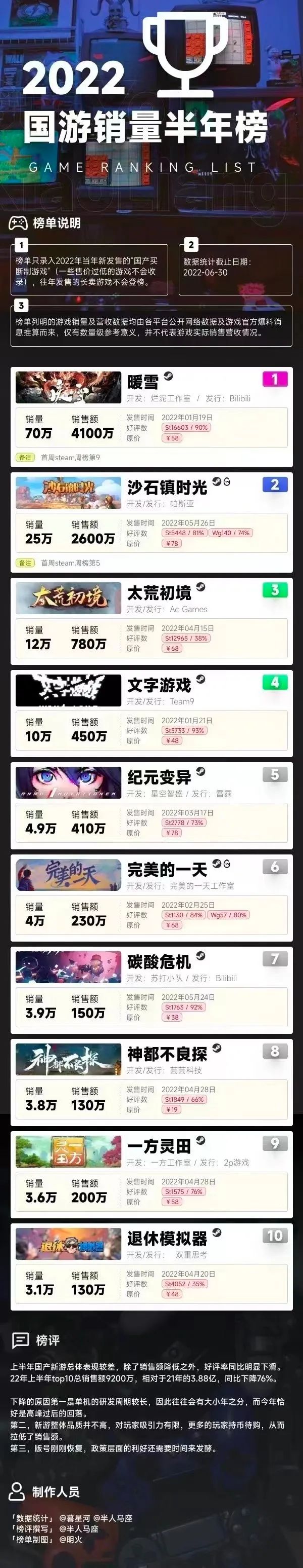 一方灵田_一方灵田赚钱攻略_一方灵田霸王树怎么种