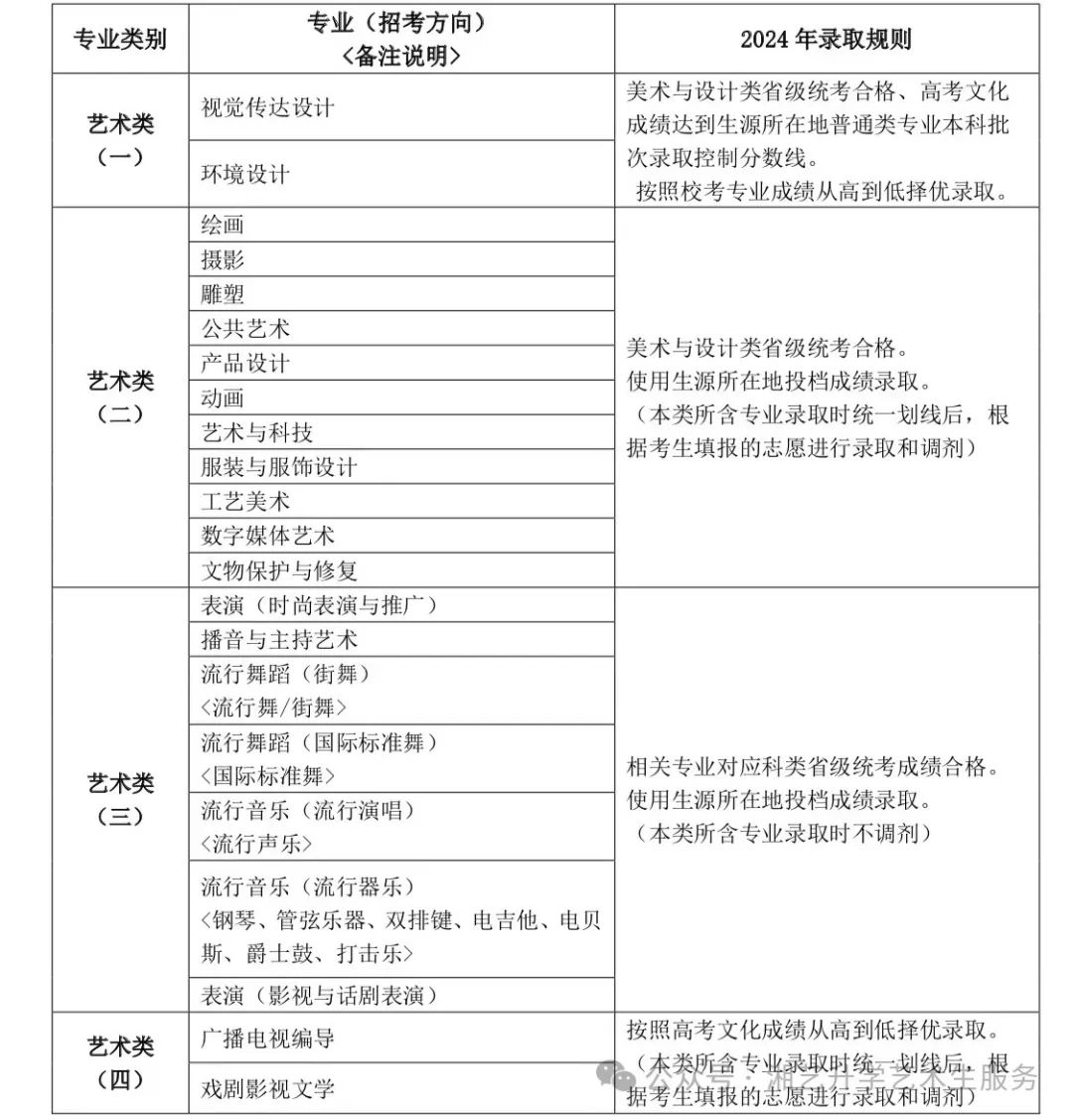 2024年浙江特殊教育职业学院录取分数线及要求_浙江职业技术学院录取查询_浙江学院录取分数排名