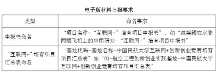 物联网创业项目_2021互联网创业项目排行榜_物联网创业项目有哪些