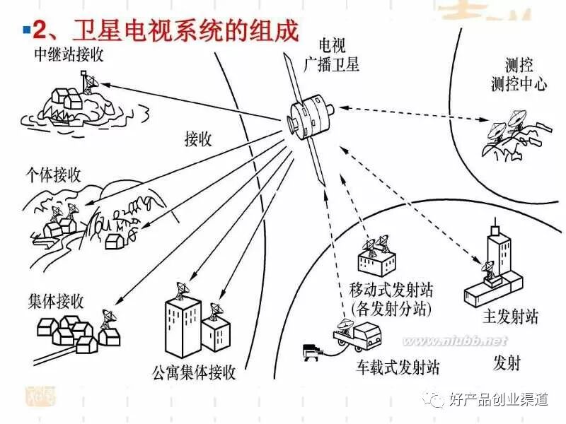无锅电视接收机_电视接收锅无信号怎么办_电视接收锅机无反应