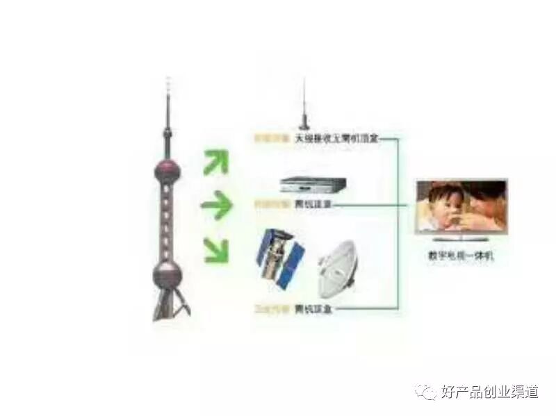 电视接收锅无信号怎么办_无锅电视接收机_电视接收锅机无反应