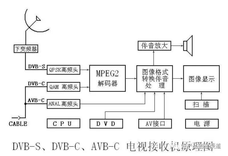 无锅电视接收机_电视接收锅机无反应_电视接收锅无信号怎么办