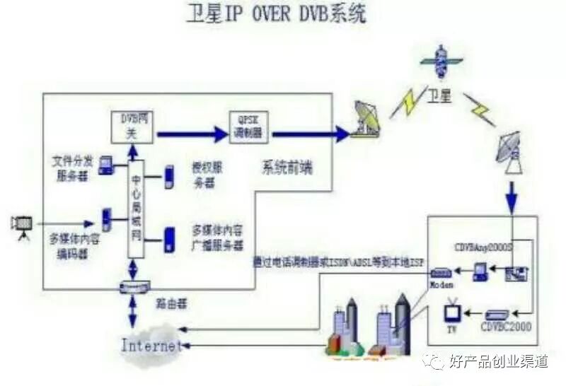 电视接收锅机无反应_无锅电视接收机_电视接收锅无信号怎么办